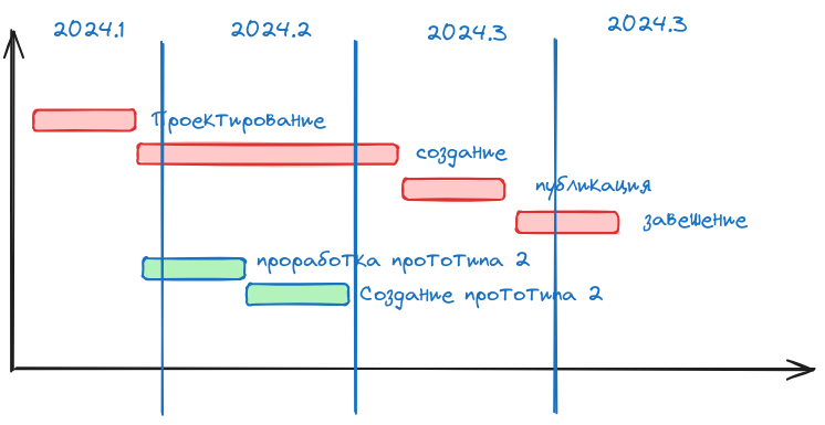 Диаграмма Гантта на бумаге
