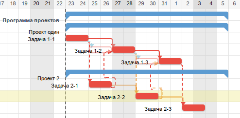 Выравнивание ресурсов