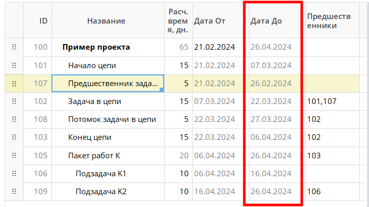 Поле "Длительность задачи" в диаграмме Ганта