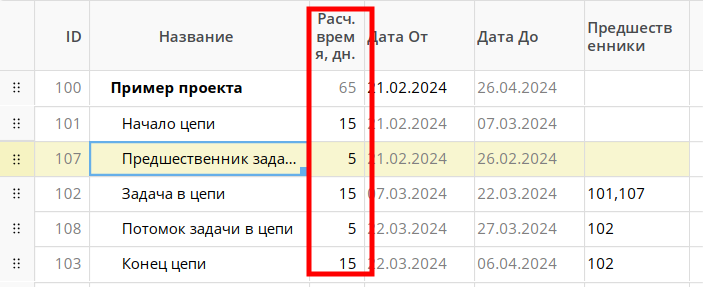 Поле "Длительность задачи" в диаграмме Ганта