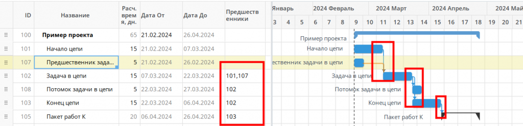 Поле "Предшественники задачи" в диаграмме Ганта