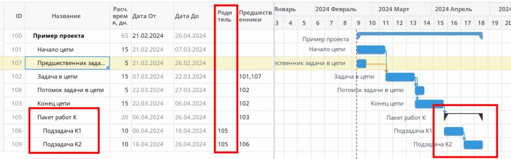 Поле "Родительская задача" в диаграмме Ганта