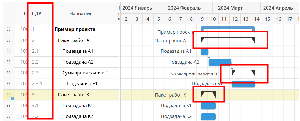 Поле "Номер СДР" в диаграмме Ганта